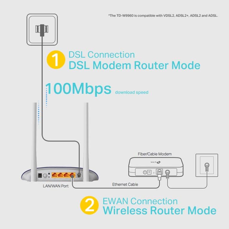 مودم بیسیم تی پی لینک TD-W9960 ADSL/VDSL