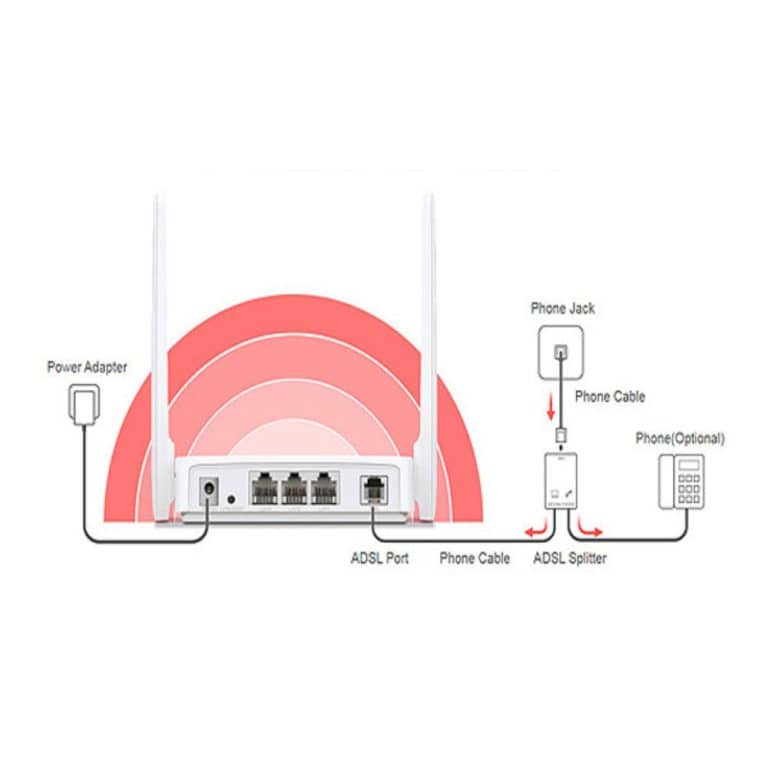 مودم بی‌سیم مرکوسیس Mercusys MW300D 300Mbps Wireless N ADSL2+ Modem Router