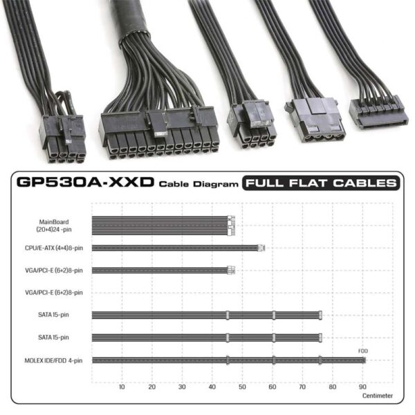 کانکتور های پاور گرین GREEN GP530A-EUD